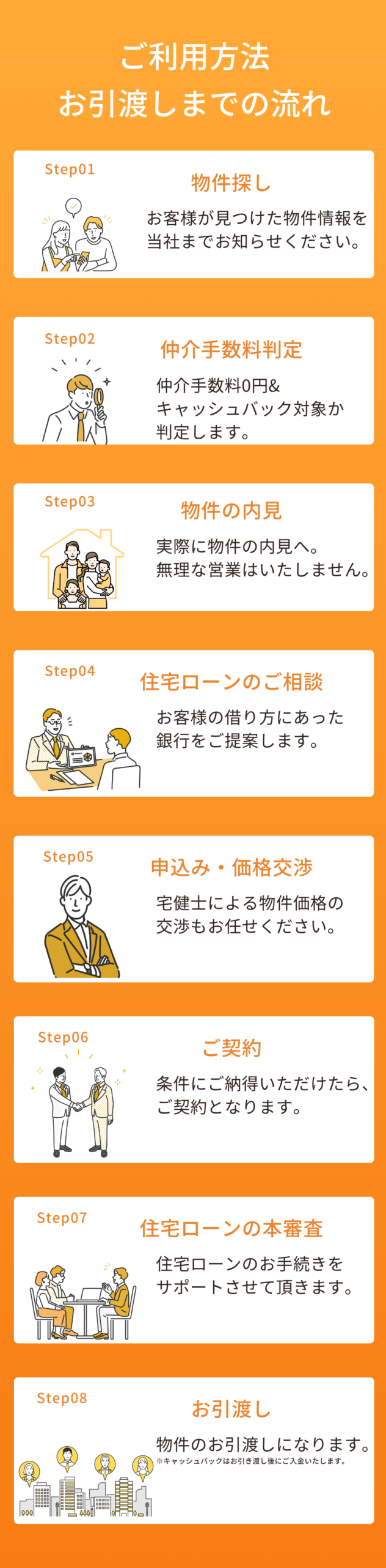 ご利用方法
お引渡しまでの流れ
Step01
物件探し
お客様が見つけた物件情報を当社までお知らせください。
Step02
仲介手数料判定
仲介手数料0円&キャッシュバック対象か判定します。
Step03
物件の内見
実際に物件の内見へ。
無理な営業はいたしません。
Step04
住宅ローンのご相談
お客様の借り方にあった銀行をご提案します。
Step05
申込み・価格交渉
宅建士による物件価格の交渉もお任せください。
Step06
ご契約
条件にご納得いただけたら、ご契約となります。
Step07
住宅ローンの本審査
住宅ローンのお手続きをサポートさせて頂きます。
Step08
お引渡し
物件のお引渡しになります。
※キャッシュバックはお引渡し後にご入金いたします。