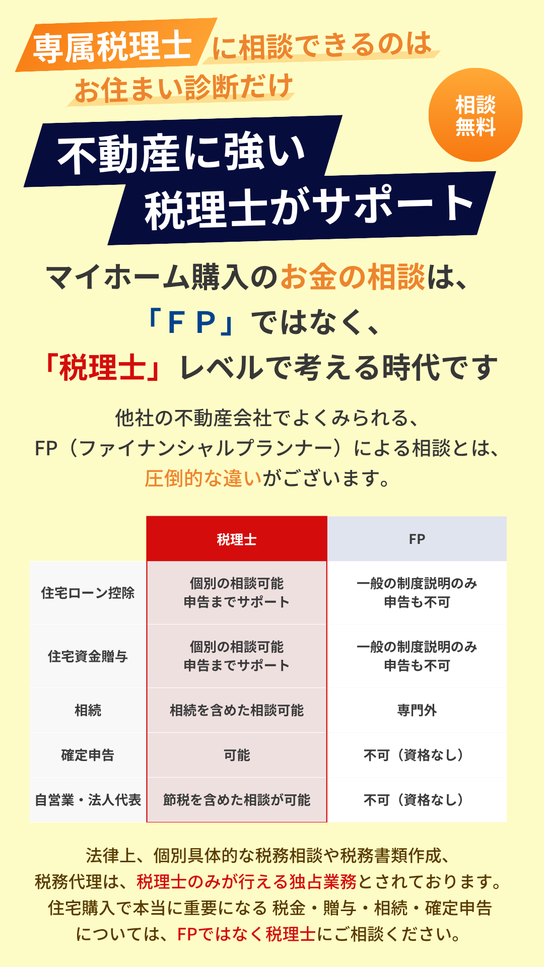 専属税理士に相談できるのはお住まい診断だけ
相談無料
不動産に強い税理士がサポート
マイホーム購入のお金の相談は、「FP」ではなく、「税理士」レベルで考える時代です
他社の不動産会社でよくみられる、FP(ファイナンシャルプランナー)による相談とは、圧倒的な違いがございます。
法律上、個別具体的な税務相談や税務書類作成、税務代理は、税理士のみが行える独占業務とされております。
住宅購入で本当に重要になる税金・贈与・相続・確定申告については、FPではなく税理士にご相談ください。
