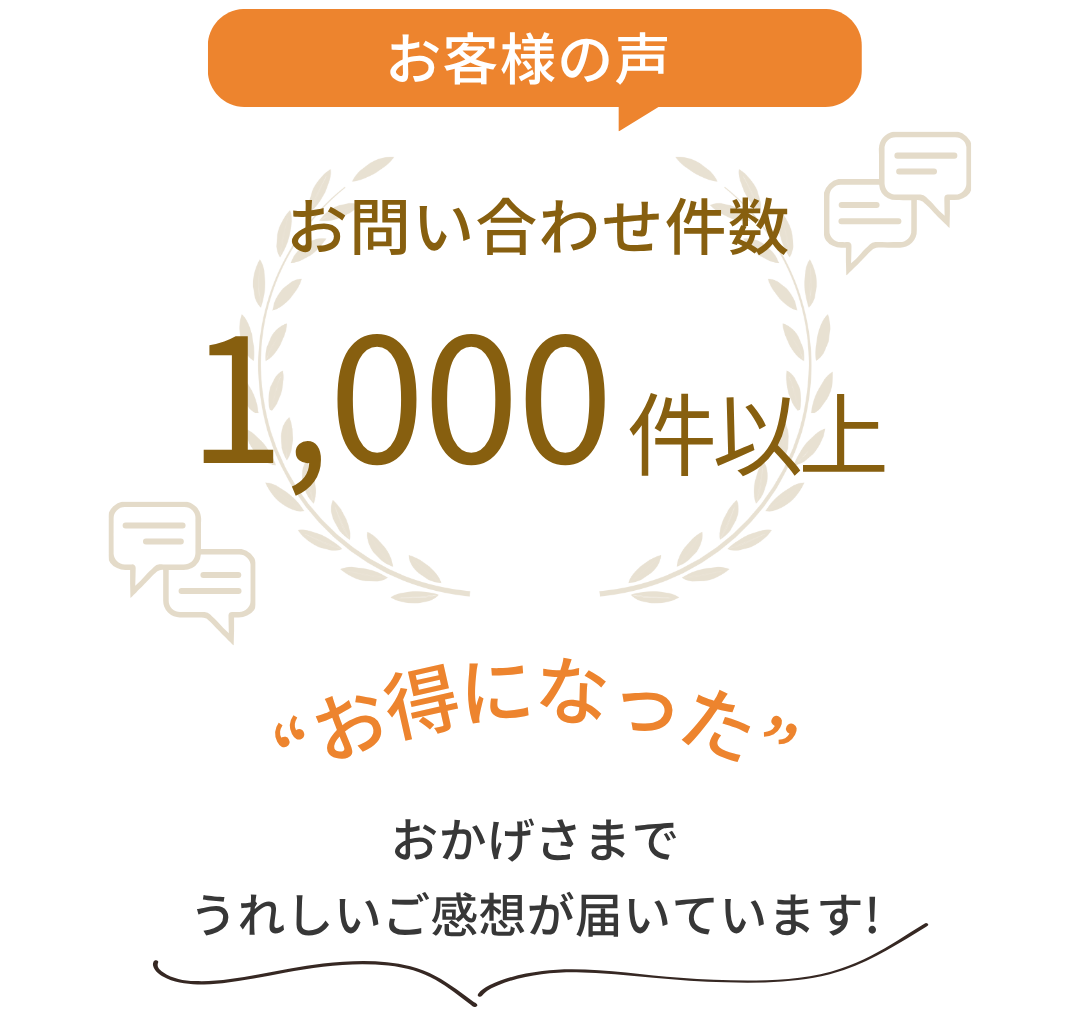 お客様の声
お問い合わせ件数1,000件以上
お得になった
おかげさまでうれしいご感想が届いています!