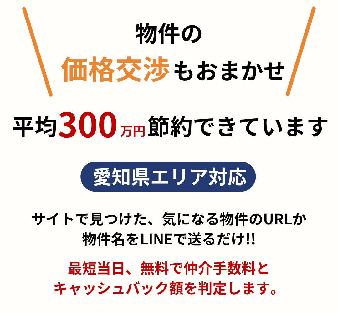 物件の価格交渉もおまかせ 平均300万円節約できています 愛知県エリア対応 サイトで見つけた、気になる物件のURLか物件名をLINEで送るだけ!! 最短当日、無料で仲介手数料とキャッシュバック額を判定します。